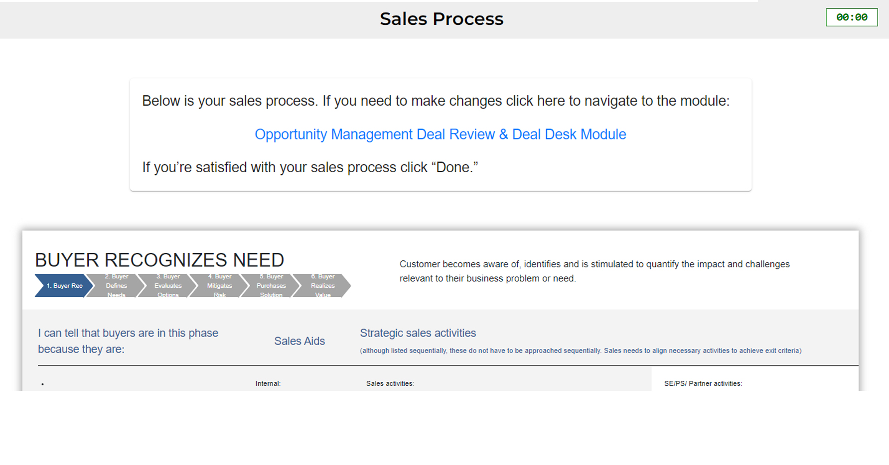 RAC Growthacademy Salesprocess 1784X934